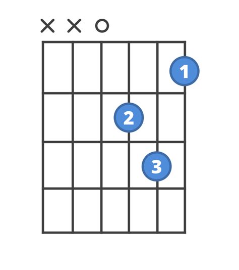 How to play D Minor | ChordBank