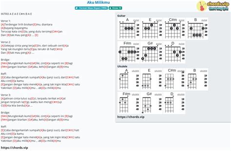 Chord: Aku Milikmu - tab, song lyric, sheet, guitar, ukulele | chords.vip