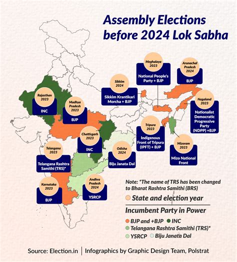 2024 Indian General Election Opinion Polls - Dulcy Candice