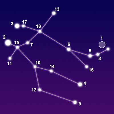 Constellation Gemini - The Constellations on Sea and Sky