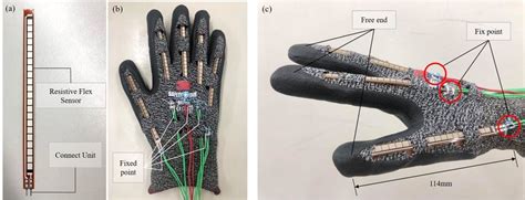 The design of the glove. (a) A photo of the flex sensor. (b) The ...