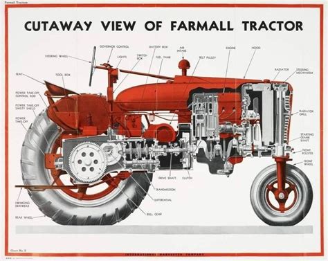 Farmall H Parts Catalog