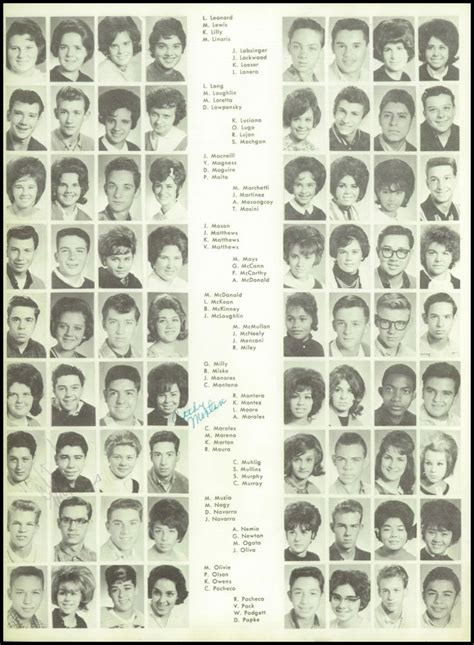 1963 Jefferson High School Yearbook | Jefferson high school, School ...