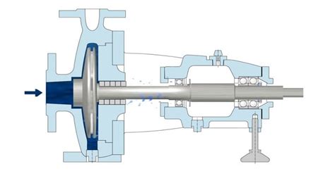 An Introduction to the Five Key Features of Good Mechanical Seal Design ...