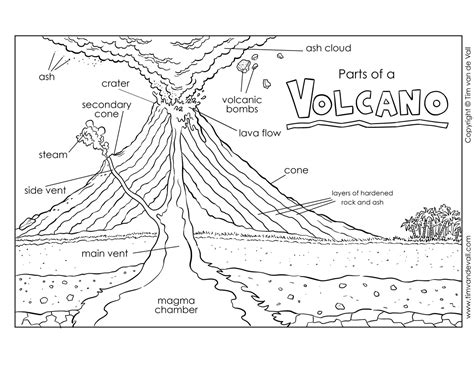 Diagram Of A Volcano For Kids | Kids Matttroy