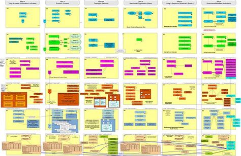 Architecture Diagrams Galleries: Enterprise Architecture Zachman Framework