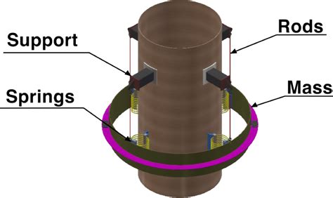 Tuned Mass Dampers | TMD | - Meca Enterprises