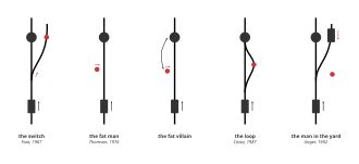 Trolley problem - Wikipedia