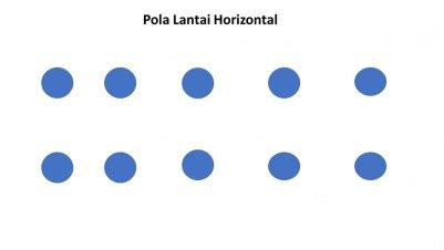 Pola Lantai Vertikal