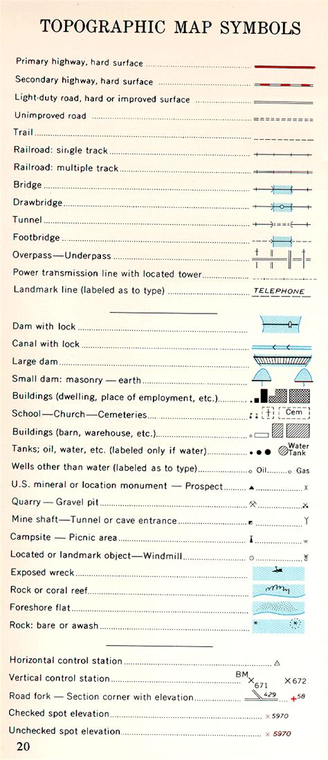 Topographic Map Symbols-Earth Sciences & Map Library-University of ...