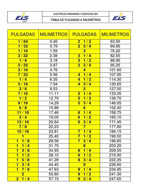 Pulgadas MM | PDF