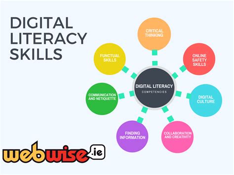 Digital Literacy in pedagogical skills