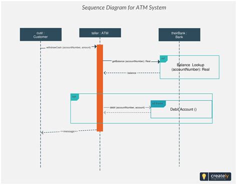 Pin on Sequencing