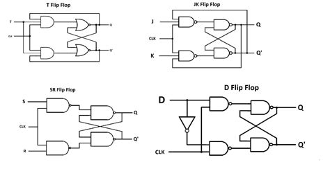 t flip flop diagram and truth table - Wiring Diagram and Schematics