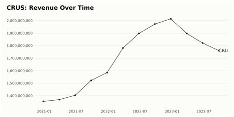 CRUS: Can Cirrus Logic, Inc. (CRUS) Capitalize on the Chip Industry Boom?