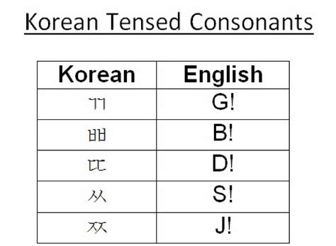 Korean Alphabet Korean Words Korean Writing Korean Alphabet | Images ...