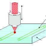 Schematic of photonic device fabrication in glass by use of femtosecond ...