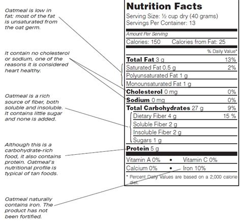 Rolled Oats Nutrition Facts