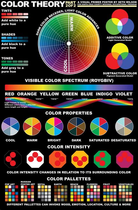 Color Theory Model B | Color theory, Color psychology, Art theory