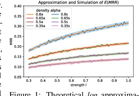 Figure 1 from Rethinking Knowledge Graph Evaluation Under the Open ...