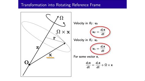 Rotating Reference Frame Equations - Infoupdate.org