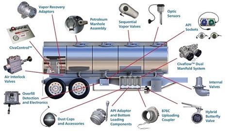 Fuel Tanker Parts Fuel Truck Trailer Parts Fuel Truck Parts for Sale ...