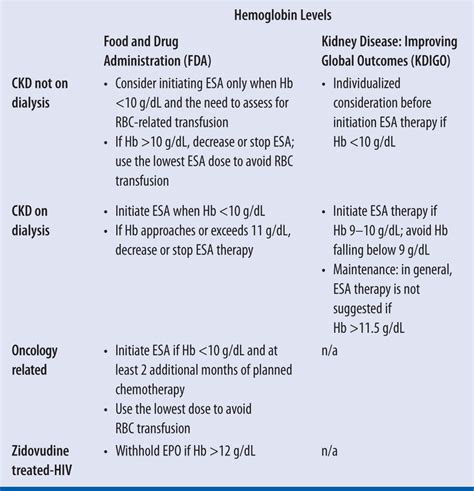 Erythropoietin-Stimulating Agents | Basicmedical Key