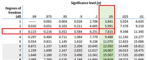 Chi-Square (Χ²) Table | Examples & Downloadable Table