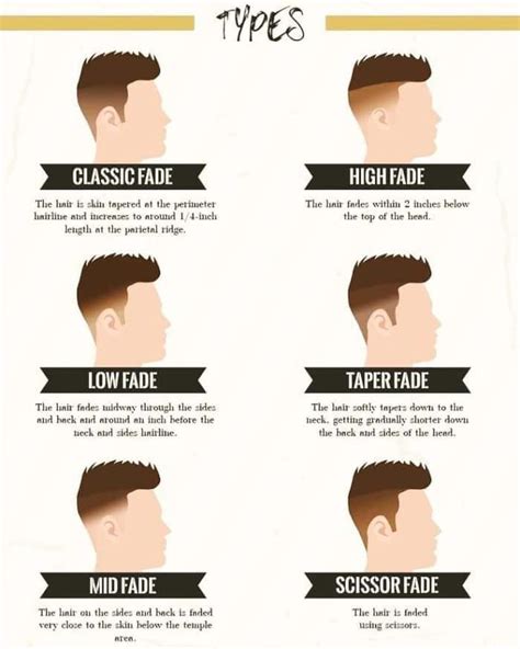 Best Fade Haircuts: Cool Types of Fades For Men in 2024 | Types of fade ...