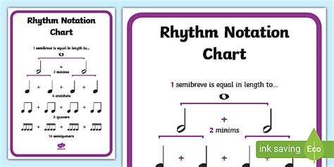 Rhythm Notation Chart (teacher made) - Twinkl