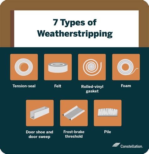 Types of Weatherstripping | Constellation