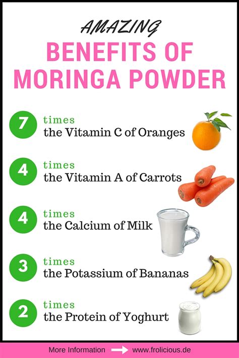 Amazing Moringa Powder Recipes for Hair and Skin