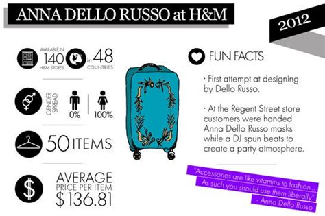 Best H&M Designer Collaborations Infographic