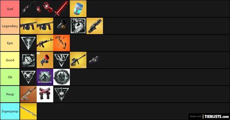 Fortnite all mythic weapons Tier List Maker - TierLists.com