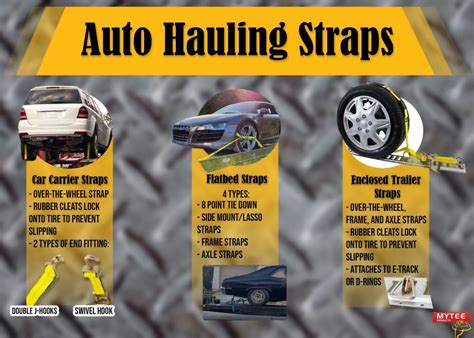 Finding the Best Car Hauler Tie-Down Straps and Auto Hauling Vehicle Straps