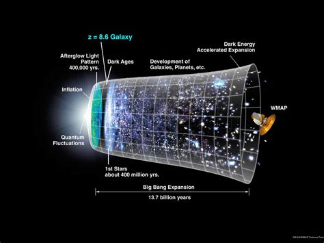 Distant galaxy too distant for big bang theory? – Starburst Forums ...