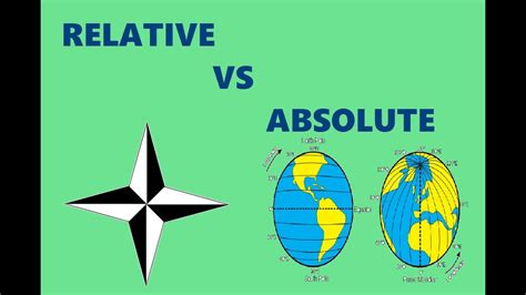 Relative Location vs Absolute Location - YouTube