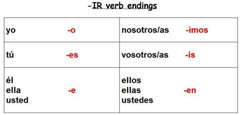 Er Verb Conjugation Chart - Uno