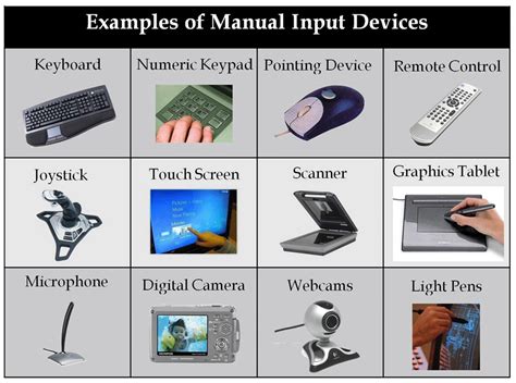 “List of Input Devices, Output Devices and Both Input Output devices ...