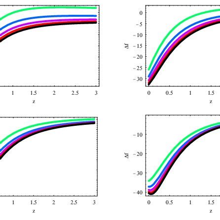 The CMBR anisotropy spectrum for the inflessence model with z Q = 0.1 ...