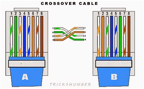 DIFFERENCE BETWEEN STRAIGHT-THROUGH CABLE AND CROSSOVER ETHERNET CABLE