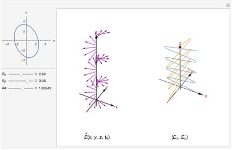 Polarization of an Electromagnetic Wave - Wolfram Demonstrations Project