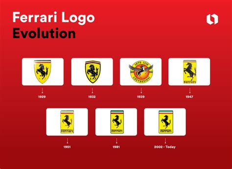 The Ferrari Logo: From Prancing Horse to Icon | Looka