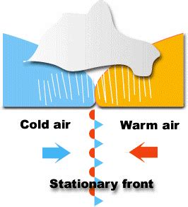 Fronts | North Carolina Climate Office