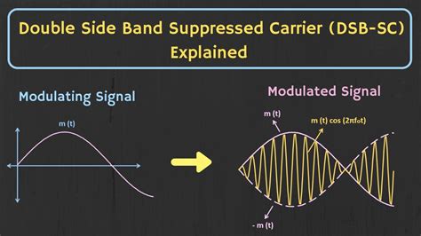 Explain Amplitude Modulation With Circuit Diagram