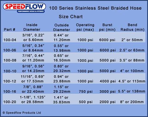 stainless-steel-braided-hose-size-chart - SpeedflowSpeedflow