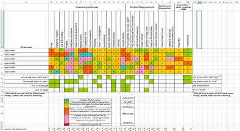 Heat Map Excel Spreadsheet 1.0