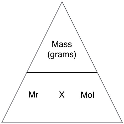 IGCSE Edexcel Chemistry Help: 1.19 carry out mole calculations using ...