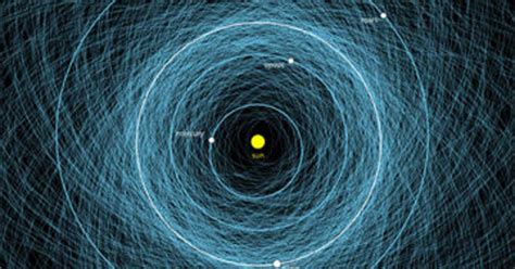 Science Topic: Near-Earth Asteroids | AMNH