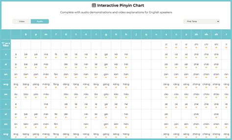 Printable Pinyin Chart - Free Printable Charts